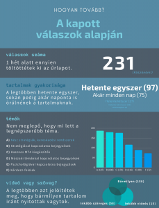 "Hogyan tovább?" infografika