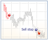 Sell Stop függő megbízás